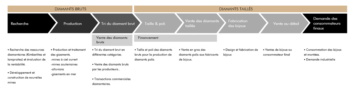 types-diamant