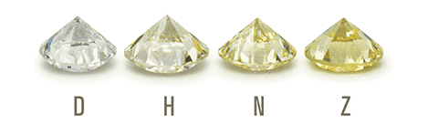 Le diamant parfait et sa couleur